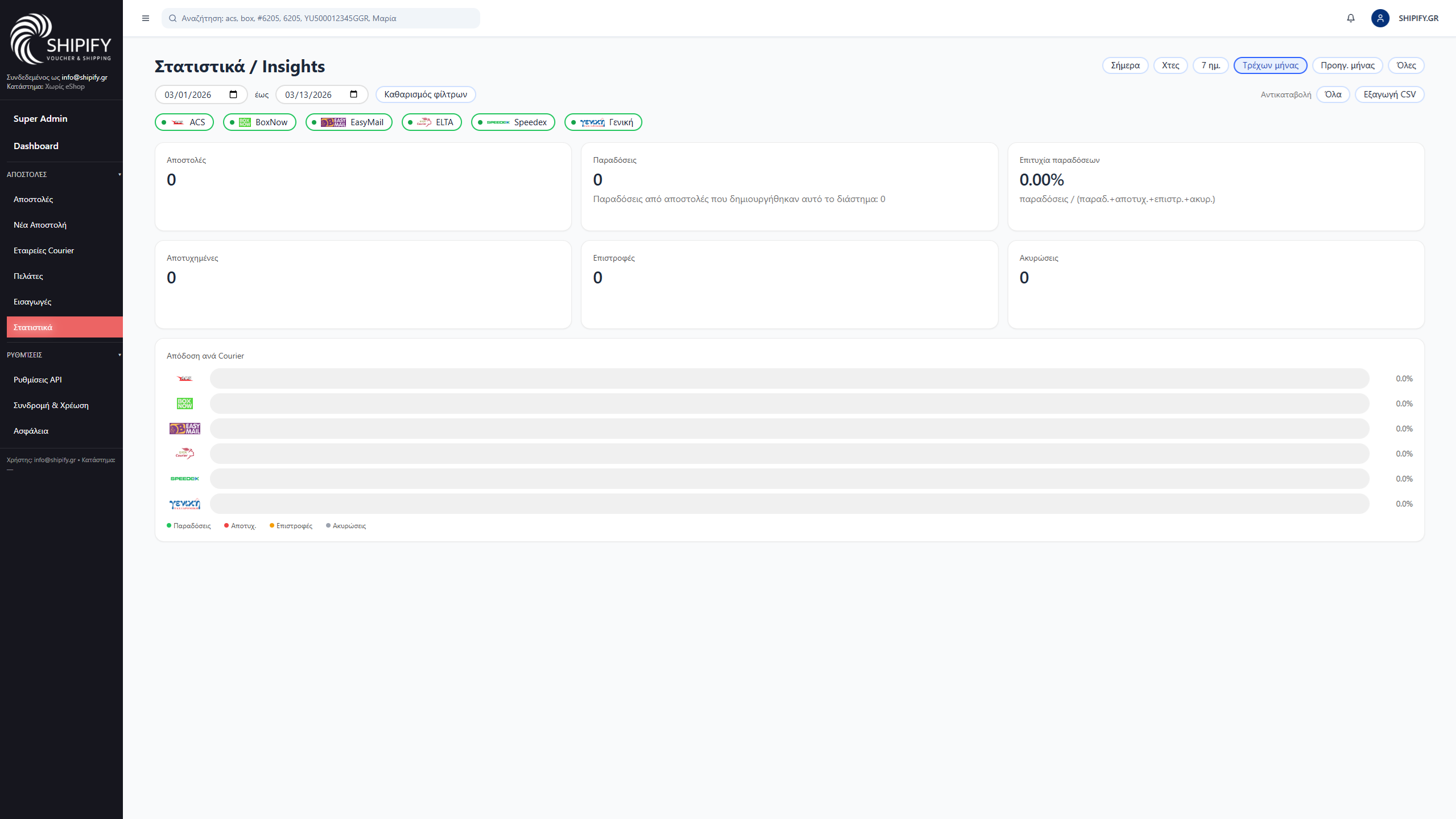 Στατιστικά